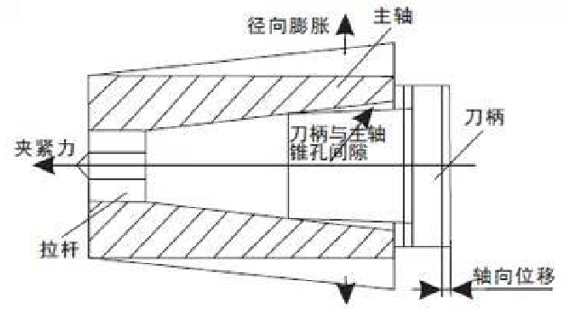 精密零件加工過程中，如何控制和避免銑削的振動(dòng)